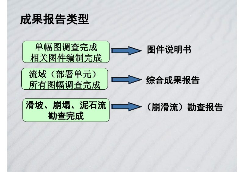 地质灾害调查成果报告编制内容与要求第3页