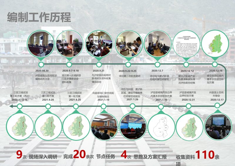四川省泸定县国土空间总体规划（2020-2035年）初步成果第2页