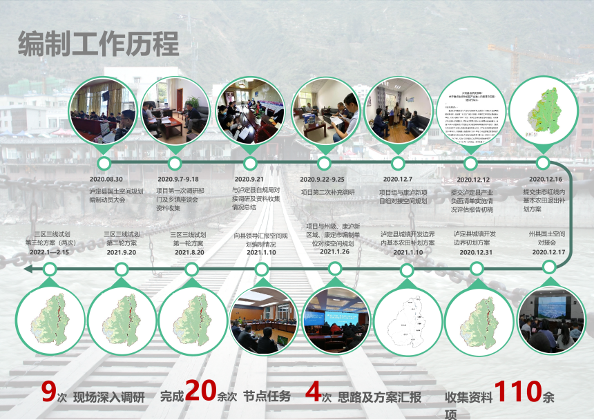 四川省泸定县国土空间总体规划（2020-2035年）初步成果-2
