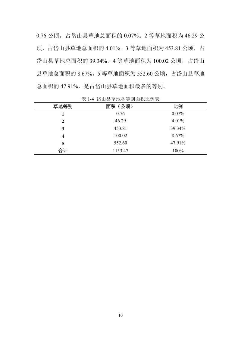 岱山县园林草地定级及基准地价制定成果报告第13页
