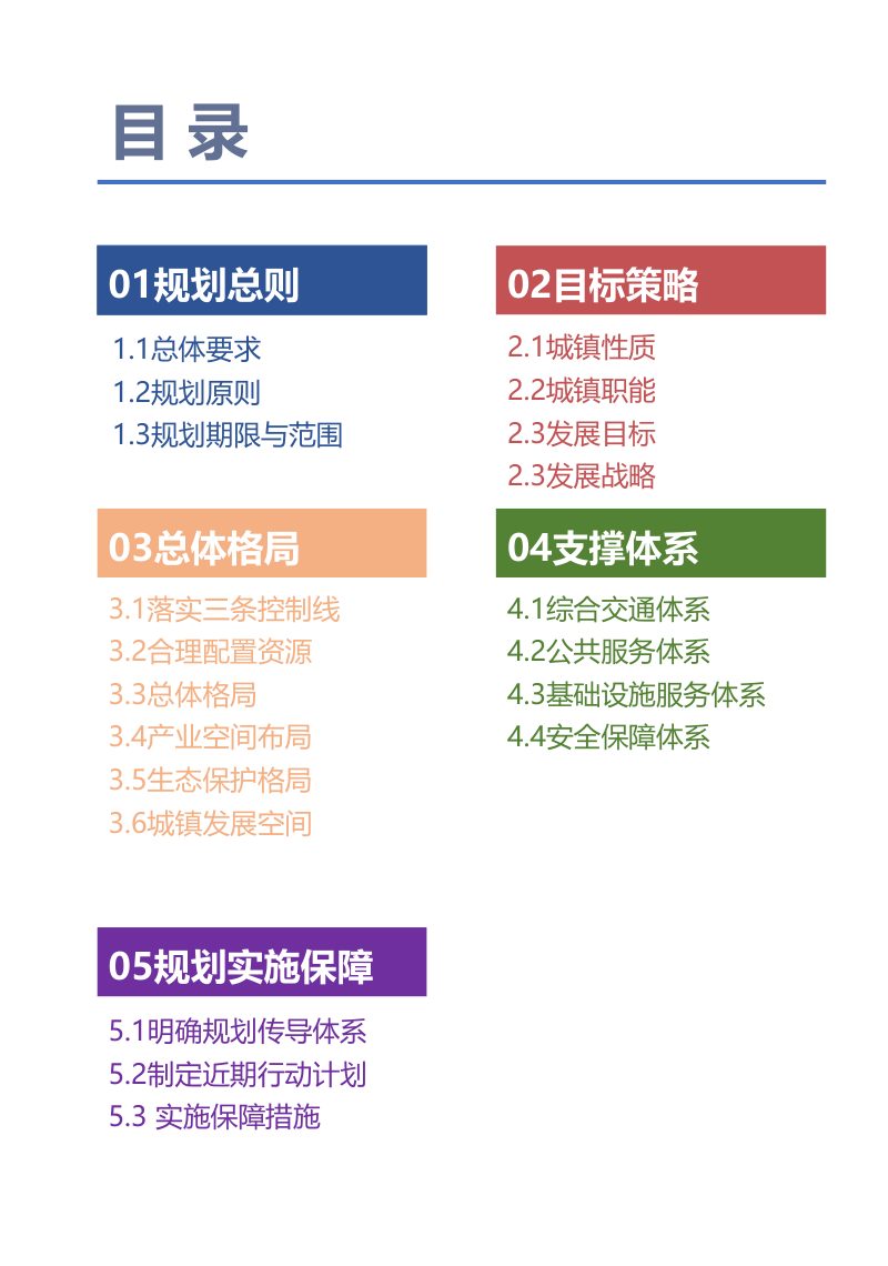 汶上县次邱镇国土空间规划（2021-2035）第3页