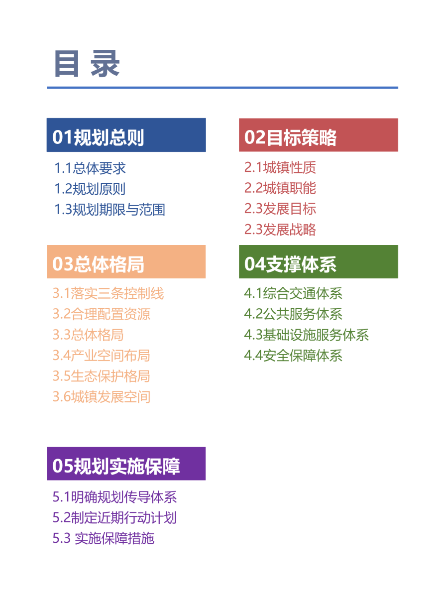汶上县次邱镇国土空间规划（2021-2035）-3