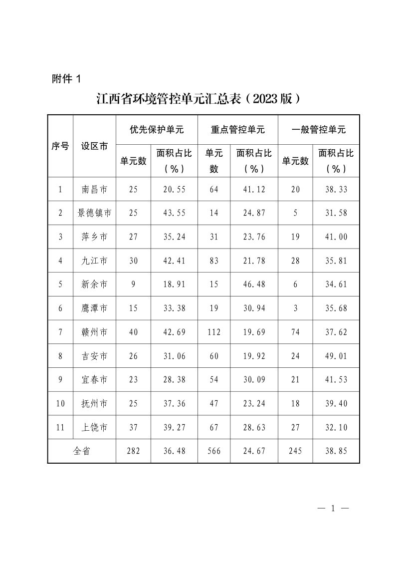 江西省生态环境分区管控成果（2023版）第1页