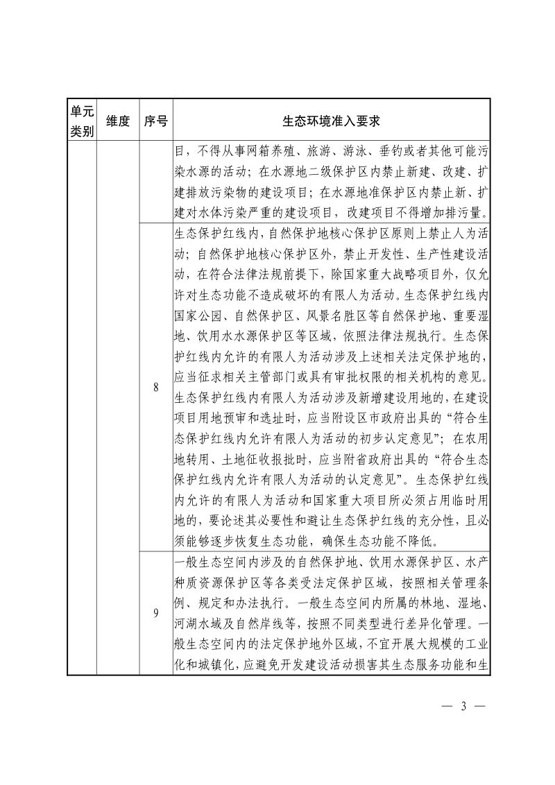江西省生态环境分区管控成果（2023版）第3页