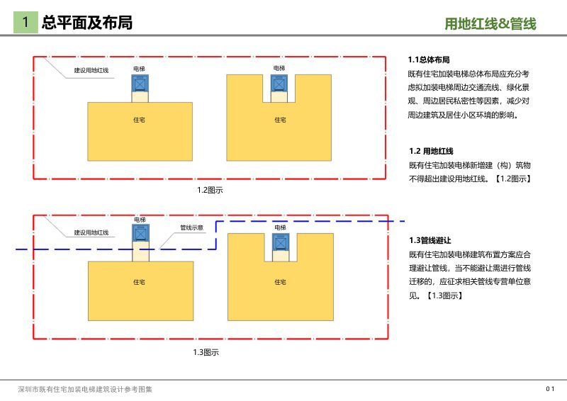 深圳市既有住宅加装电梯规划审查指引及建筑设计参考图集第3页