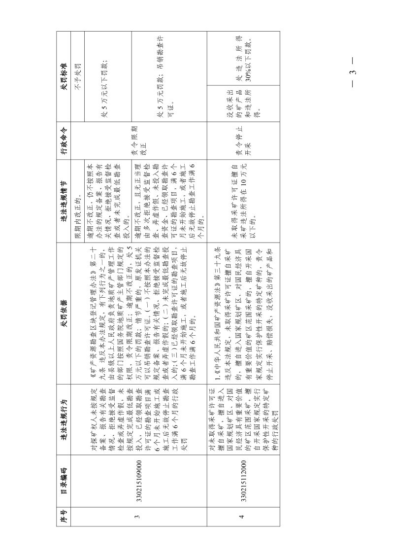 浙江省自然资源行政处罚裁量基准（矿产类、测绘类、规划类）第3页
