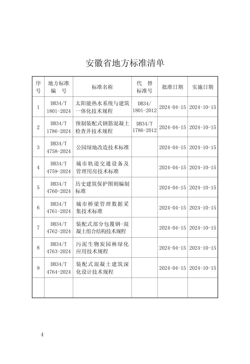 安徽省《公园绿地改造技术标准》DB34/T 4758-2024第3页