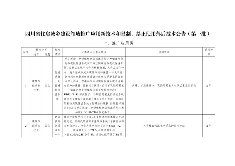 四川省住房城乡建设领域推广应用新技术和限制、禁止使用落后技术公告（第一批）公示稿第2页