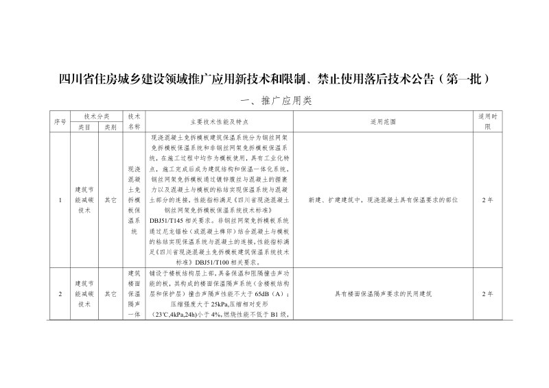四川省住房城乡建设领域推广应用新技术和限制、禁止使用落后技术公告（第一批）公示稿第2页