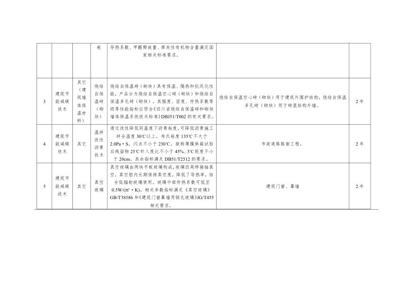 四川省住房城乡建设领域推广应用新技术和限制、禁止使用落后技术公告（第一批）公示稿第3页