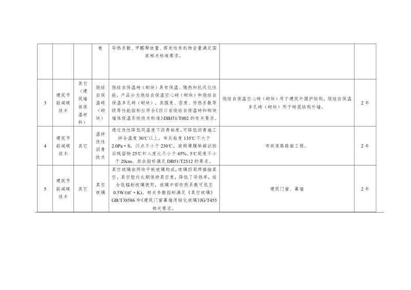 四川省住房城乡建设领域推广应用新技术和限制、禁止使用落后技术公告（第一批）公示稿第3页