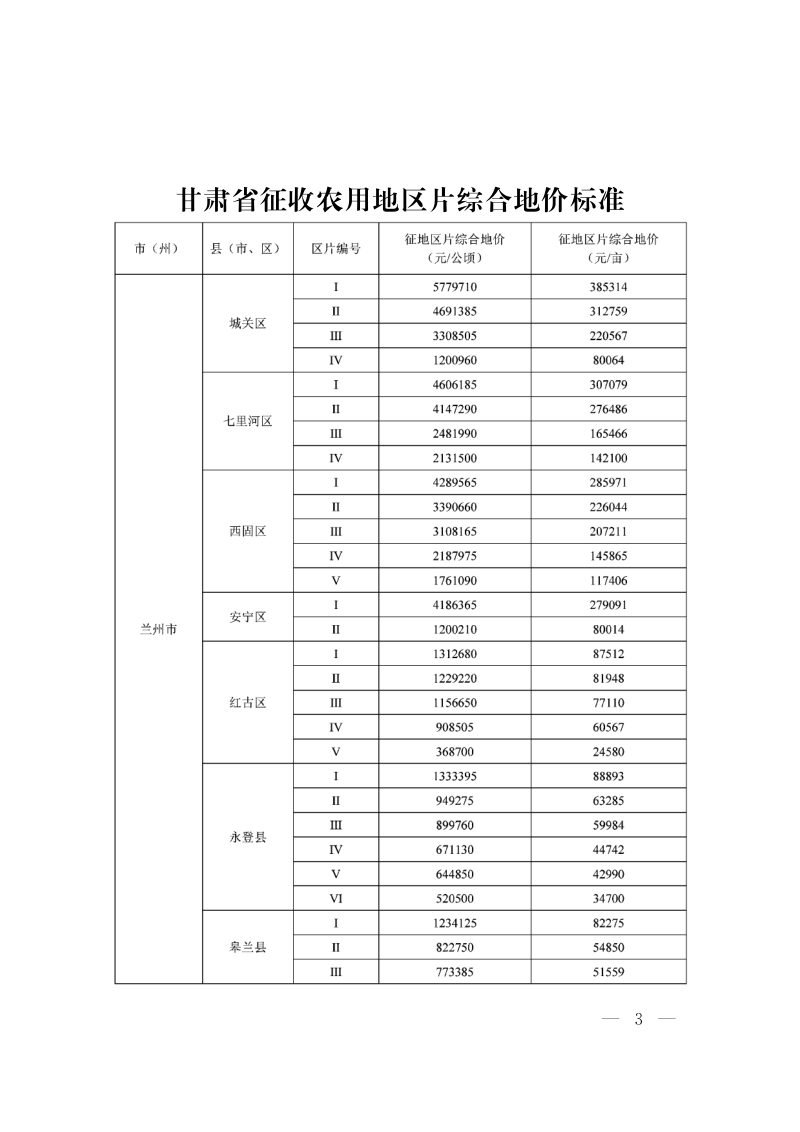 甘肃省人民政府《关于公布全省征收农用地区片综合地价标准的通知》甘政发〔2023〕55号第3页
