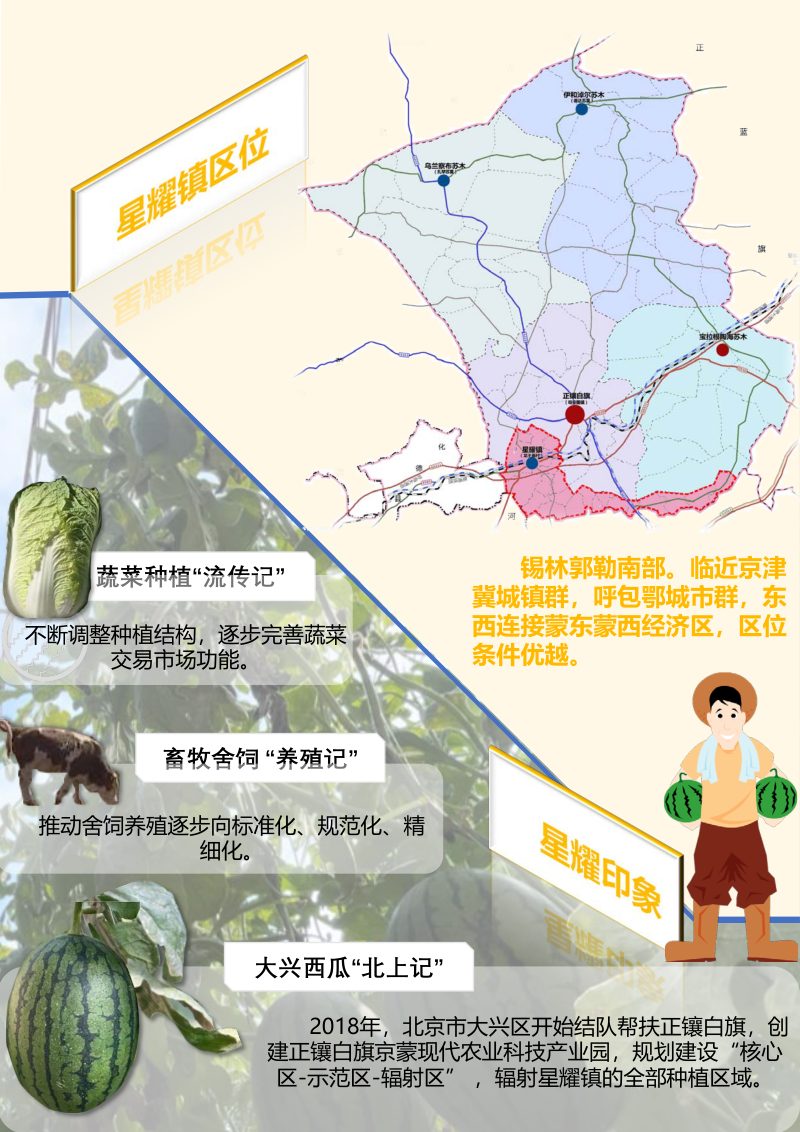 正镶白旗星耀镇国土空间规划（2021-2035年）第3页
