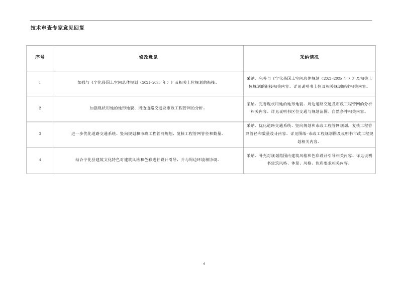 宁化县华侨经济开发区莲塘食品产业园（31350424-06-B-01～21地块）控制性详细规划第3页