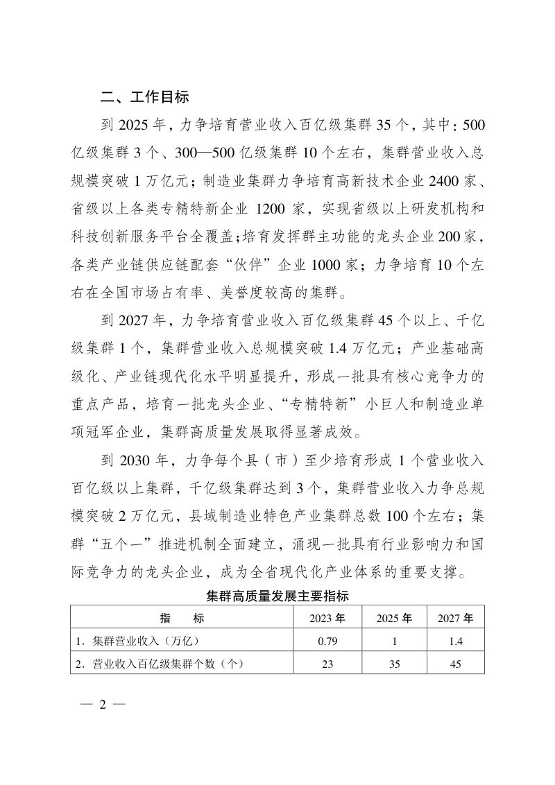 安徽省人民政府办公厅《关于推进县域特色产业集群（基地）高质量发展的指导意见》皖政办秘〔2024〕56号第2页