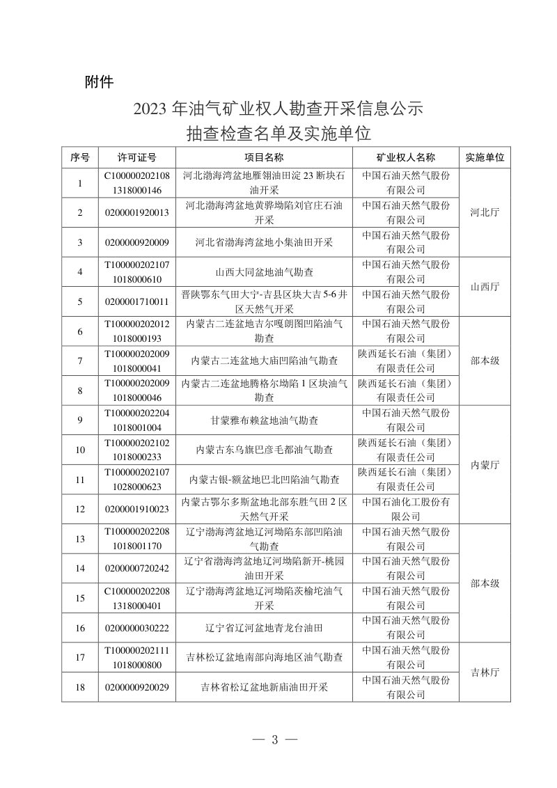 自然资源办公厅《关于做好2023年油气矿业权人勘查开采信息公示抽查检查工作的通知》自然资办函〔2023〕1016号第3页