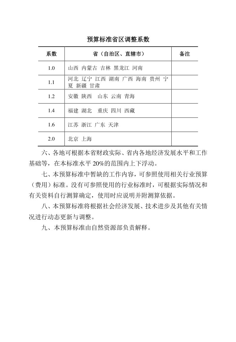自然资源部《全民所有自然资源资产清查项目预算标准》（2024年修订稿）第3页