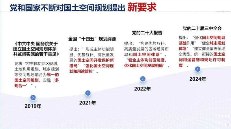 2024年全国国土空间规划年会《完善国土空间总体规划实施的南京探索》何流第2页