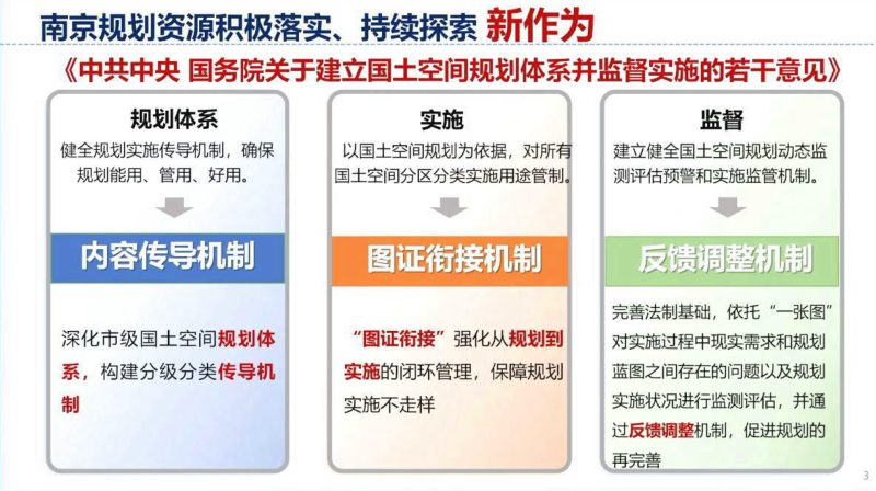 2024年全国国土空间规划年会《完善国土空间总体规划实施的南京探索》何流第3页
