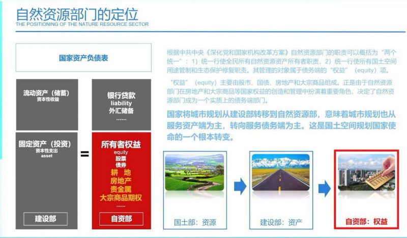 2024年全国国土空间规划年会《资源·资产·资本——国土空间规划的创新与转型》赵燕菁第2页