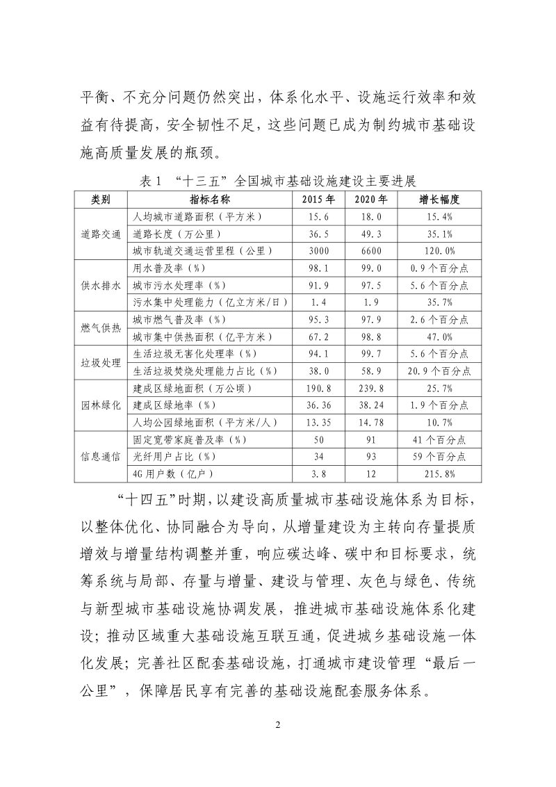 住房和城乡建设部 国家发展改革委《“十四五”全国城市基础设施建设规划》 建城〔2022〕57号第2页