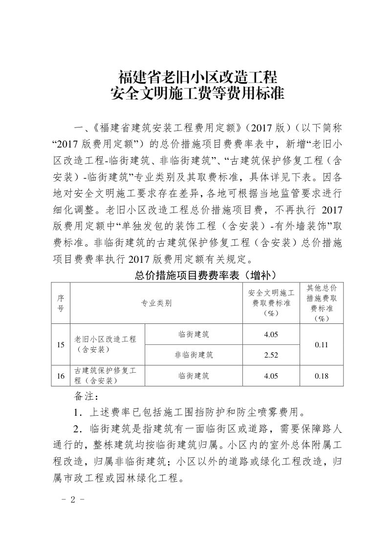 福建省老旧小区改造工程安全文明施工费等费用标准第2页