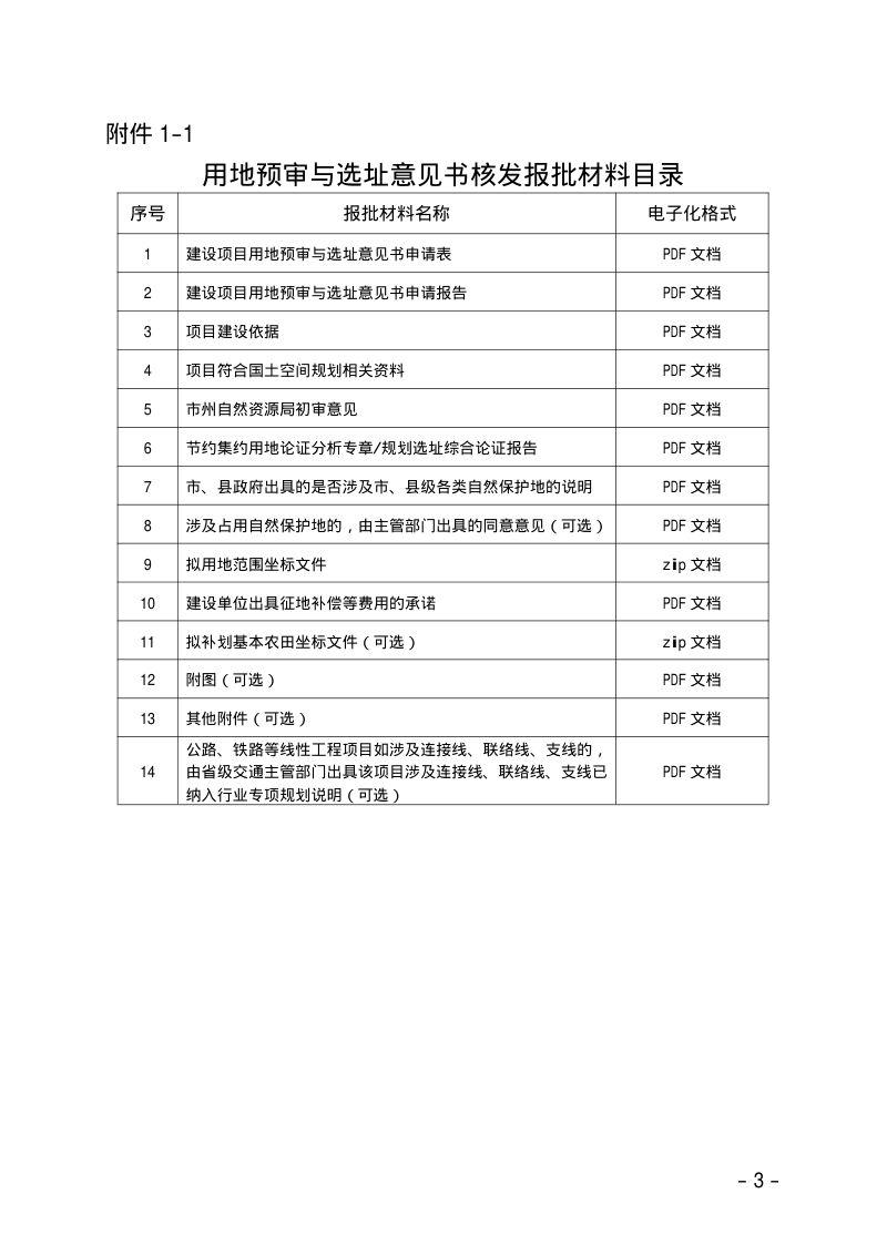 甘肃省自然资源厅《关于进一步规范建设用地报批文本格式的通知》甘资用函〔2024〕221号第3页