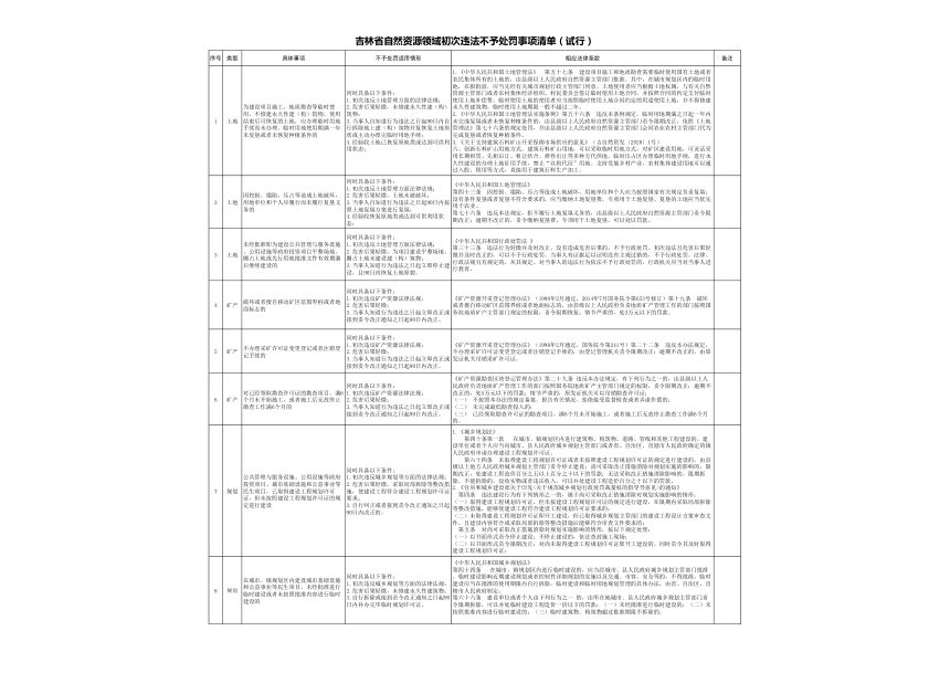 吉林省自然资源领域初次违法不予处罚事项清单（征求意见稿）第1页