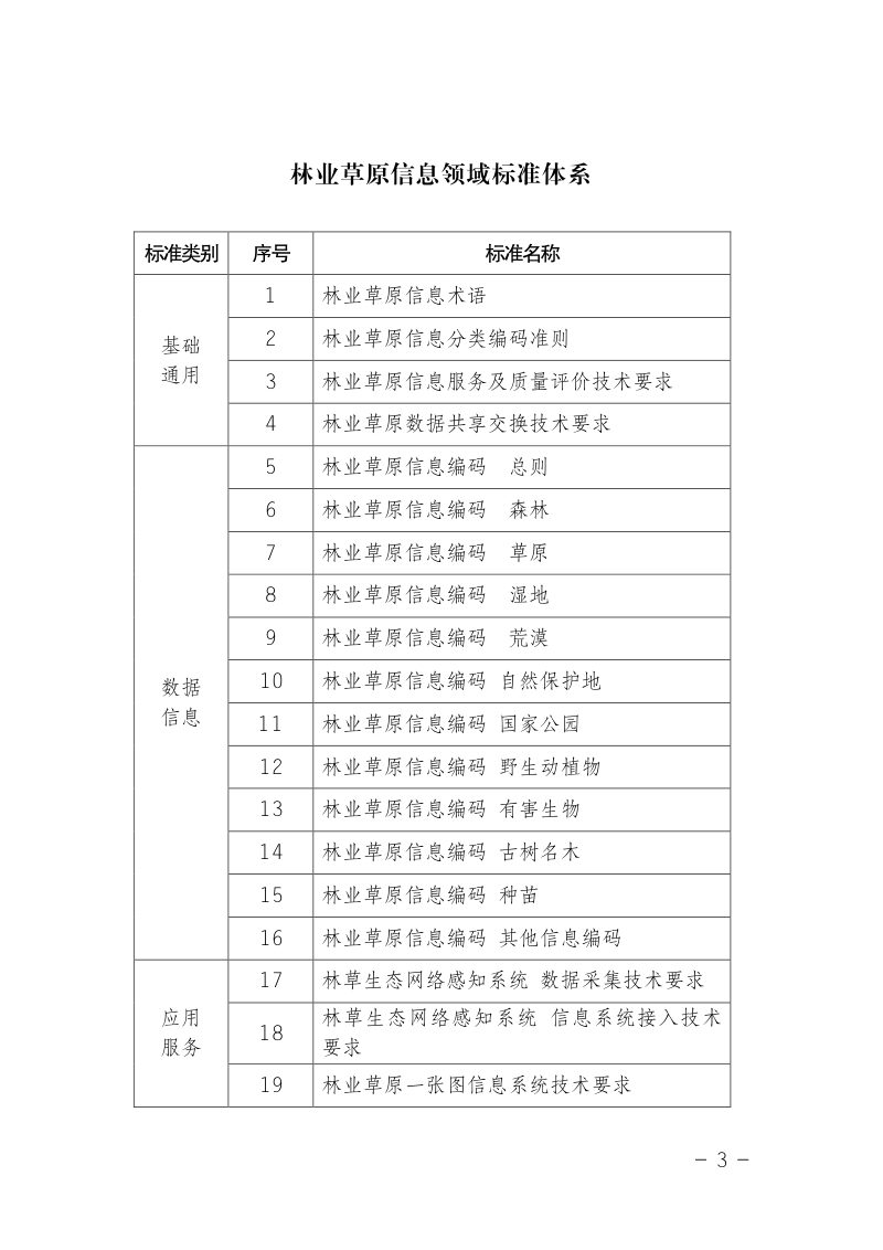 国家林业和草原局科技司 信息中心《关于印发林业草原信息领域标准体系和相关工作安排的通知》科标字〔2022〕13号第3页