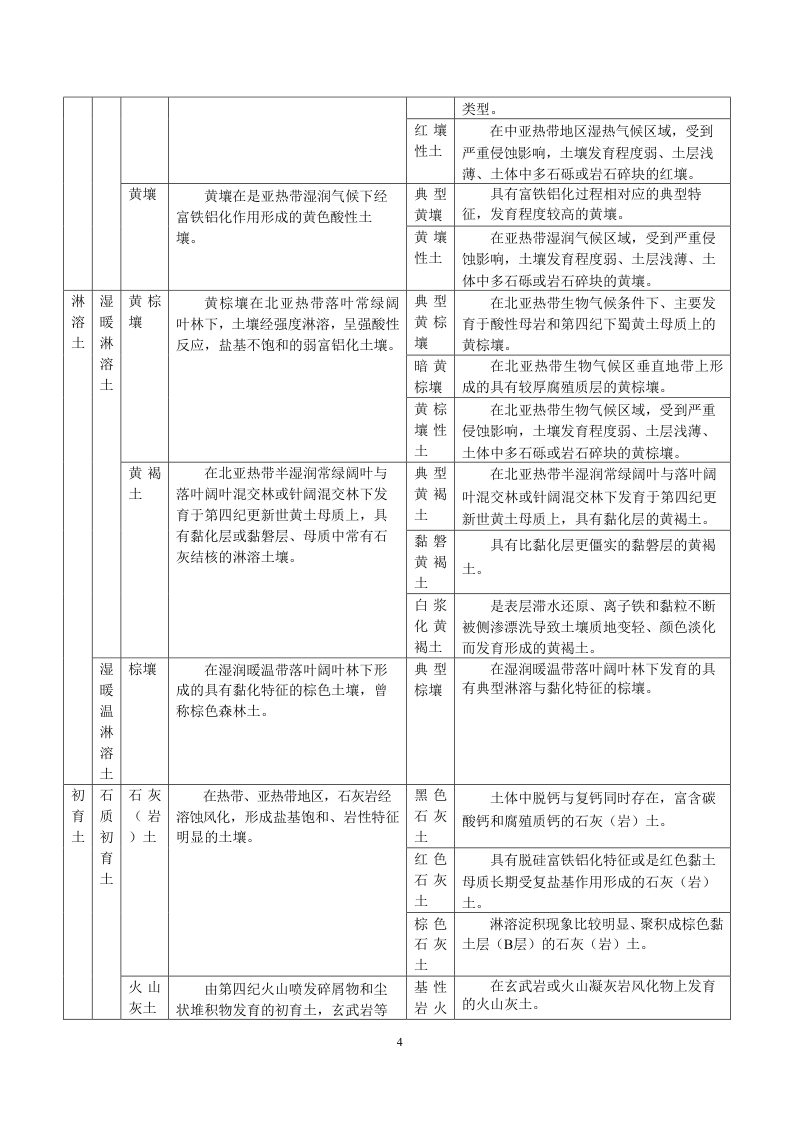 安徽省第三次全国土壤普查暂行土壤分类系统（试行）第17页
