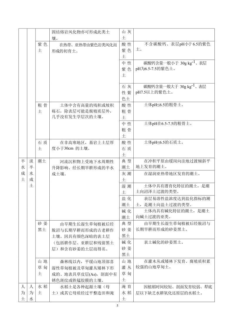 安徽省第三次全国土壤普查暂行土壤分类系统（试行）第18页