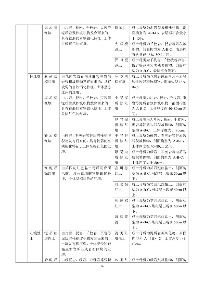 安徽省第三次全国土壤普查暂行土壤分类系统（试行）第27页