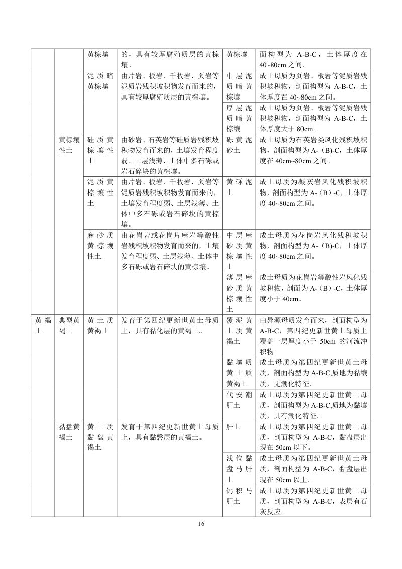安徽省第三次全国土壤普查暂行土壤分类系统（试行）第29页