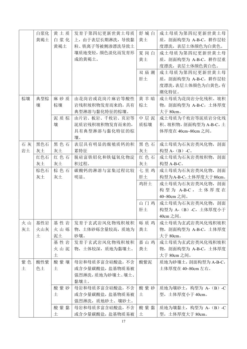 安徽省第三次全国土壤普查暂行土壤分类系统（试行）第30页