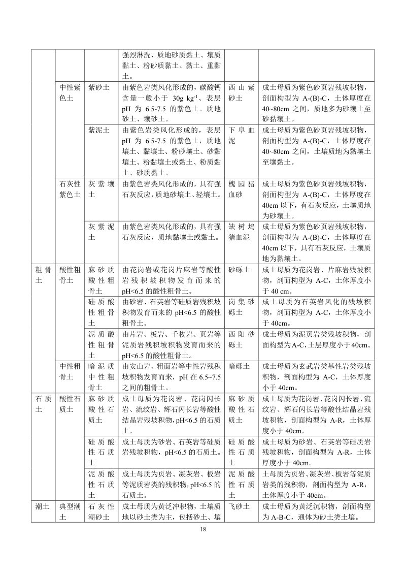 安徽省第三次全国土壤普查暂行土壤分类系统（试行）第31页