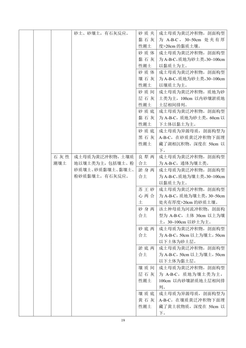 安徽省第三次全国土壤普查暂行土壤分类系统（试行）第32页