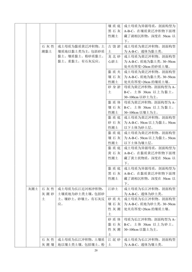 安徽省第三次全国土壤普查暂行土壤分类系统（试行）第33页