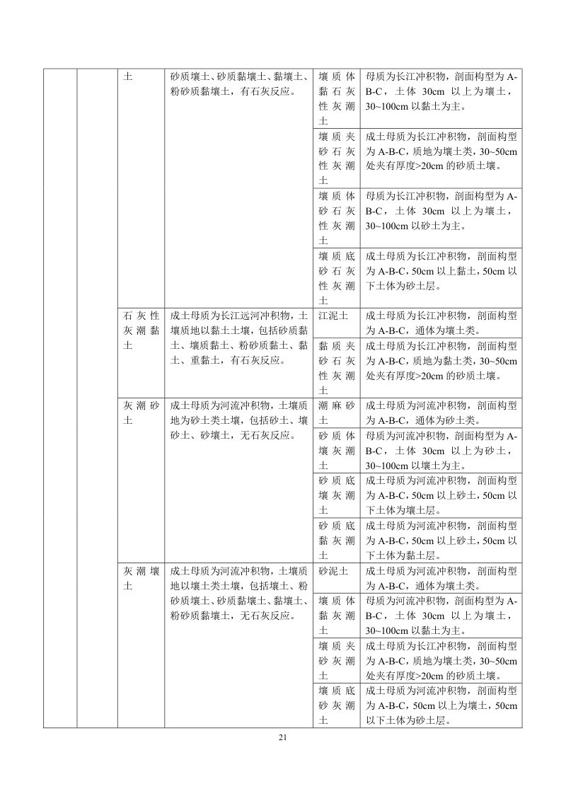 安徽省第三次全国土壤普查暂行土壤分类系统（试行）第34页