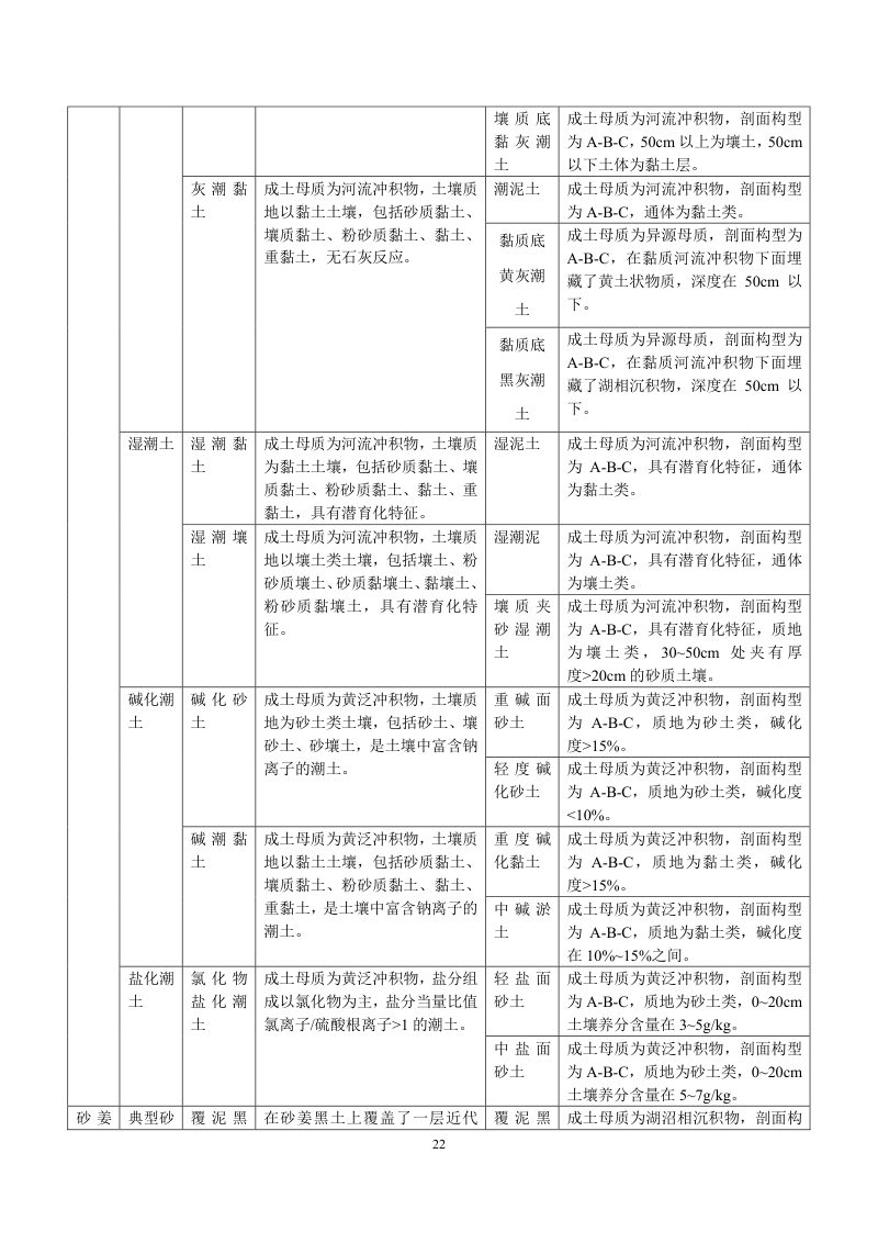 安徽省第三次全国土壤普查暂行土壤分类系统（试行）第35页