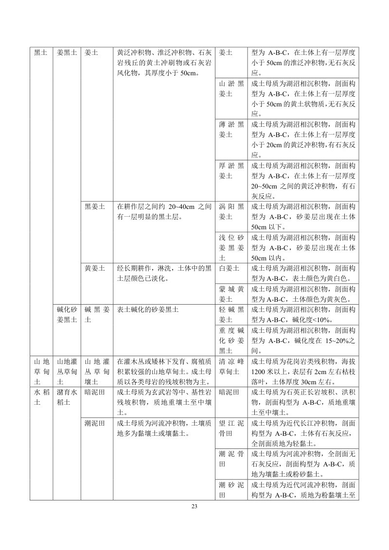 安徽省第三次全国土壤普查暂行土壤分类系统（试行）第36页