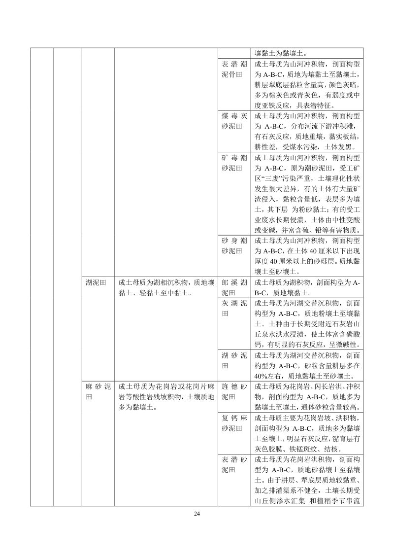 安徽省第三次全国土壤普查暂行土壤分类系统（试行）第37页
