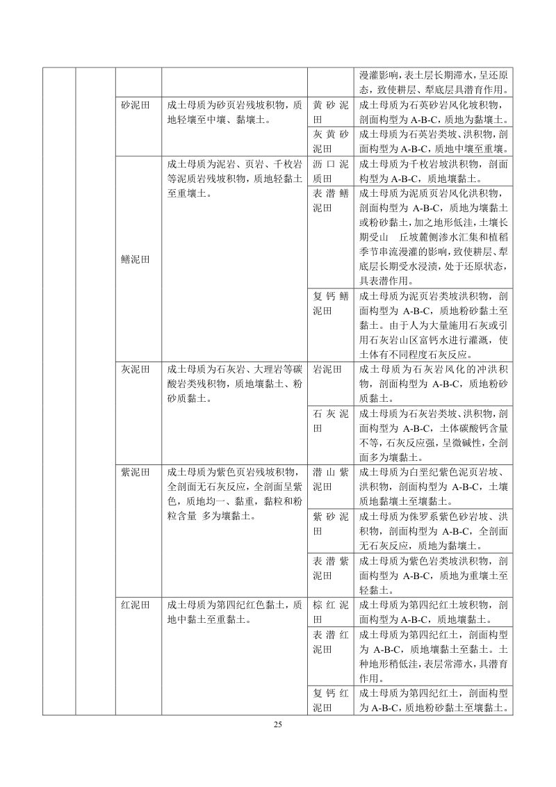安徽省第三次全国土壤普查暂行土壤分类系统（试行）第38页