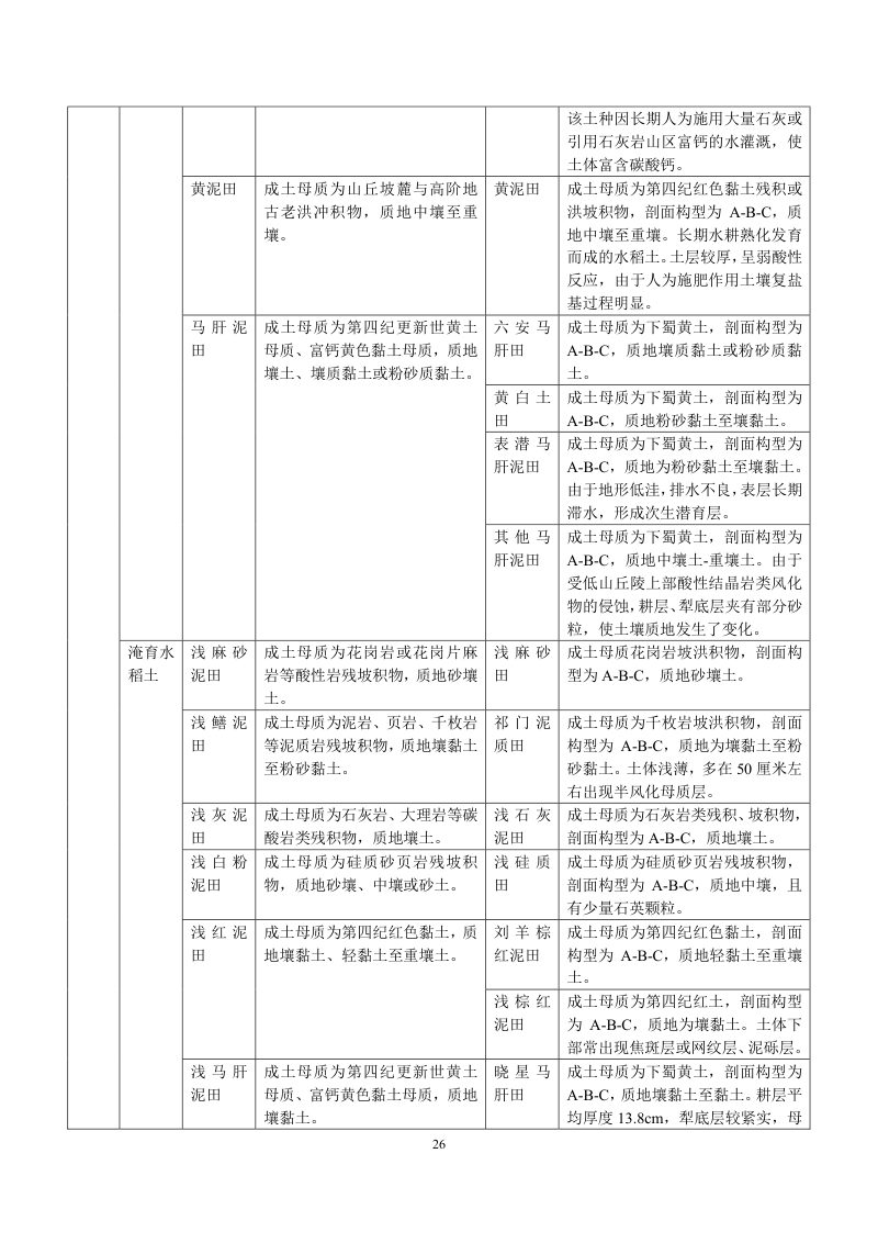 安徽省第三次全国土壤普查暂行土壤分类系统（试行）第39页