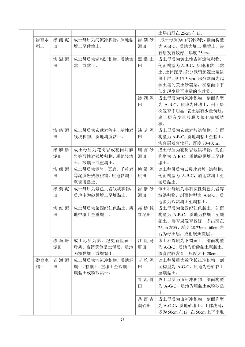 安徽省第三次全国土壤普查暂行土壤分类系统（试行）第40页