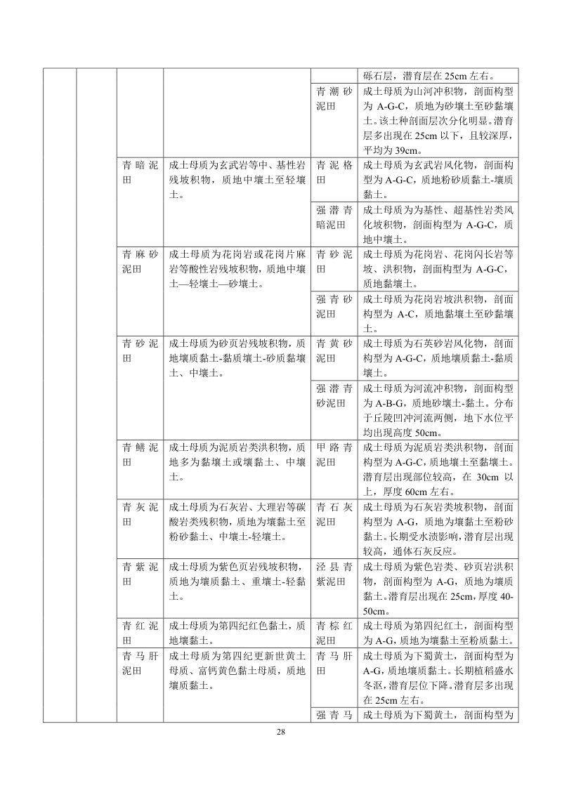 安徽省第三次全国土壤普查暂行土壤分类系统（试行）第41页