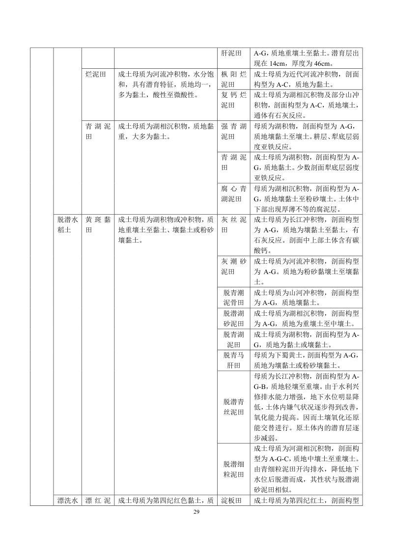 安徽省第三次全国土壤普查暂行土壤分类系统（试行）第42页