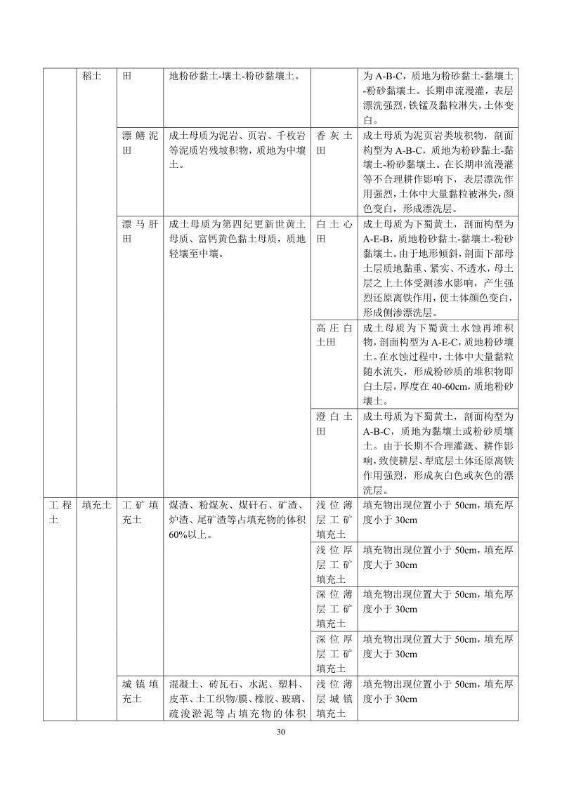 安徽省第三次全国土壤普查暂行土壤分类系统（试行）第43页