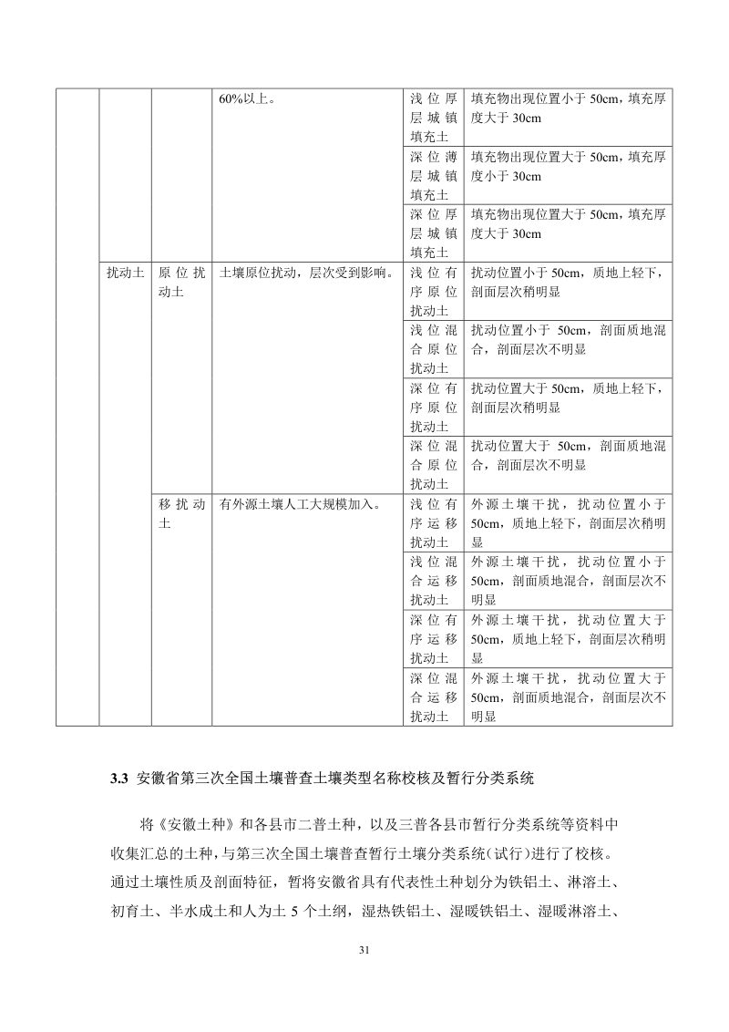安徽省第三次全国土壤普查暂行土壤分类系统（试行）第44页
