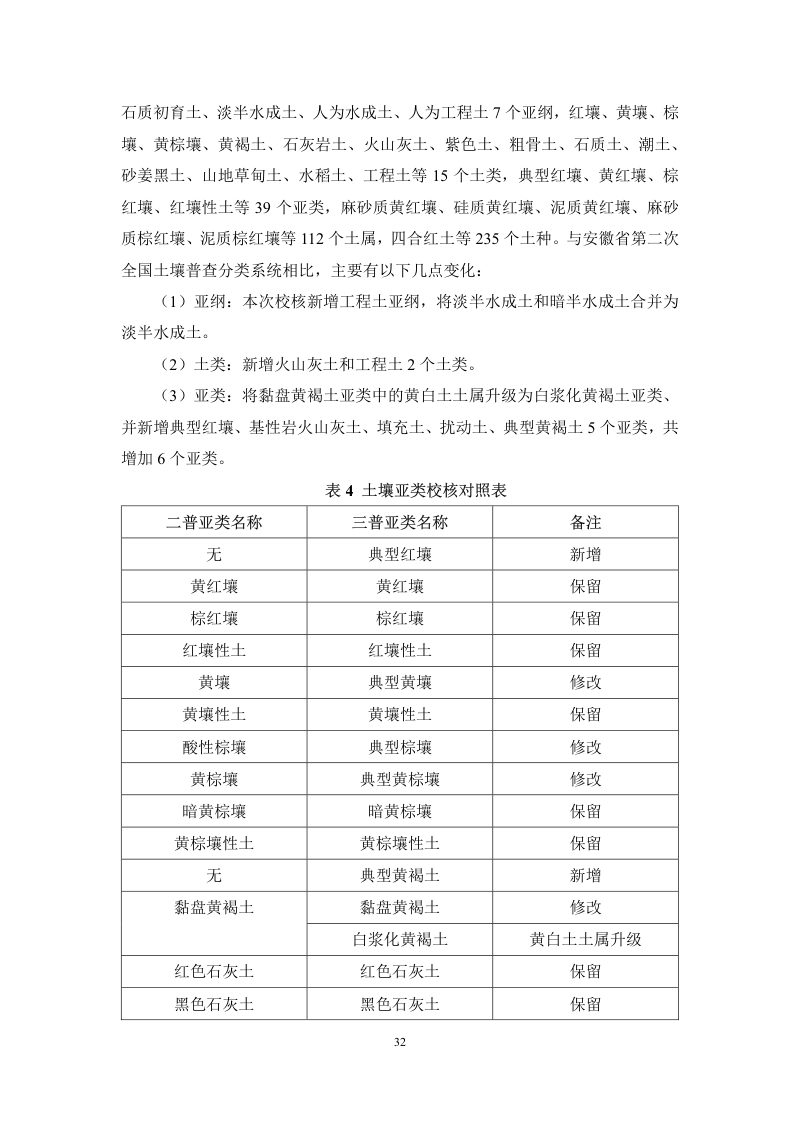 安徽省第三次全国土壤普查暂行土壤分类系统（试行）第45页