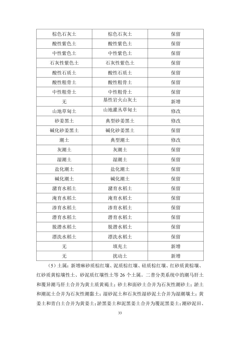 安徽省第三次全国土壤普查暂行土壤分类系统（试行）第46页
